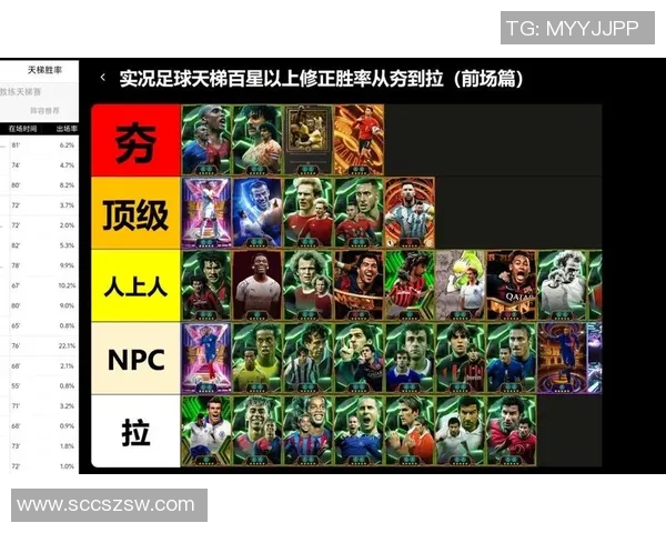 实况足球中罗马球星排名分析：谁才是球队核心与最佳球员